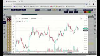 Analisis acciones merval edenor a YPf 2110 [upl. by Nessnaj]