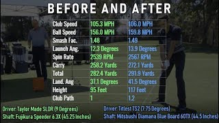 Full Fitting Titleist TS2 and TS3 drivers with TrackMan results [upl. by Naimaj]