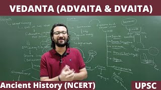 L19 Vedanta and Charvaka philosophy  Advaita and Dvaita Ancient India History  NCERT  UPSC [upl. by Roche624]