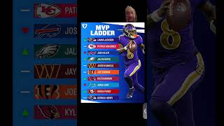 NFL MVP LEADERS RACE nfl lamarjackson patrickmahomes joshallen [upl. by Ileyan967]