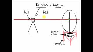 How to use laser properly levels HI setting out [upl. by O'Grady]