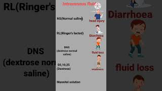 🌿Knowledge about Intravenous fluids doctor biology medical [upl. by Hairabez140]