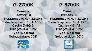 i7 2700K OC vs i7 8700K  Sandy Bridge STILL Viable Shocking [upl. by Aneetsirk]