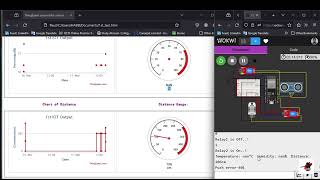 2nd testing of the IOT system using the Wokwi simulation platform and the Thingspeak [upl. by Ed]