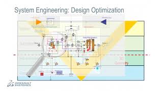 ModelBased System Engineering with Dymola [upl. by Virgel]