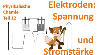 Wie können wir Spannung amp Stromstärke bei galvanischen Zellen amp Elektrolysen berechnen [upl. by Petronille]