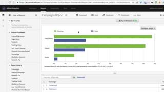 Overview of Classifications in Adobe Analytics [upl. by Jorgan]