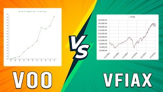 VOO vs VFIAX  Which Is A Better Index Fund Whats The Difference [upl. by Amaryl247]