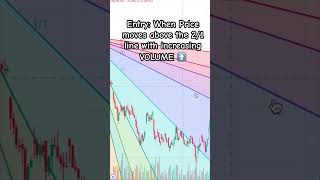 Boost Your Profits Using this Gann Fan Trading Strategy gannfan [upl. by Hollenbeck]