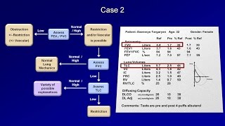 Pulmonary Function Tests PFT Lesson 5  Summary and Practice Cases [upl. by Getraer]