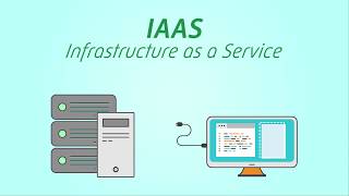 What is IAAS [upl. by Phedra]