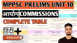 Complete UNIT 10  आयोग Commission  TABLE  MPPSC PRELIMS  ABHISHEK SIR [upl. by Sirkin917]