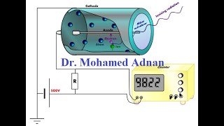 the GeigerMuller counter Dr Mohamed Adnan [upl. by Valentino]