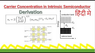 carrier concentration in intrinsic semiconductor  Equation derivation  Semiconductors [upl. by Notserc]