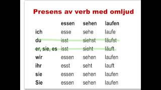 Presens av tyska verb med omljud [upl. by Holihs91]