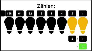 Informatik 7  Binärsystem für IT [upl. by Schatz]