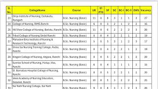 vacant seat matrix after 1st round counselling jharkhand bsc nursing basic nursing jceceb [upl. by Danuloff252]