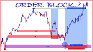 ORDER BLOCKS 2023 clear explanation in tamil  liquidity behind  smc strategy smart money concept [upl. by Kirkwood211]