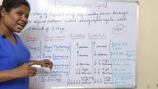 DEMOGRAPHY PART2  demographic cycles demographic demographics demography [upl. by Garretson873]