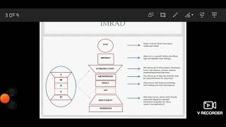 IMRad Format Research Paper Format [upl. by Bound985]