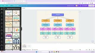 Crear organigramas en CANVA [upl. by Irec]