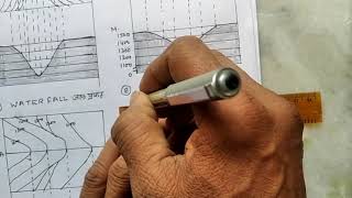 BA Part I Geography Practical Contours 4 [upl. by Nirac]