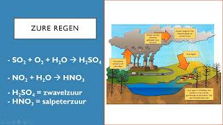 Hoe ontstaat zure regen [upl. by Lishe929]