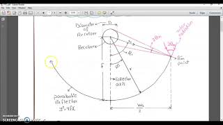 Optical analysis of parabolic trough collector [upl. by Trilley832]