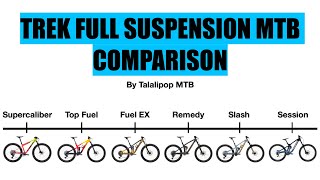 Trek Supercaliber vs Top Fuel vs Fuel EX vs Remedy vs Slash vs Session [upl. by Aivonas]