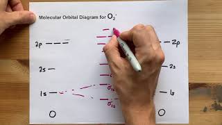 Molecular Orbital MO Diagram for O2 [upl. by Ahsirk]