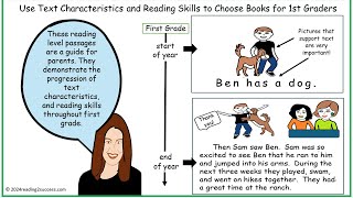 Use Text Characteristics and Reading Skills to Choose Books for 1st Graders [upl. by Earvin]