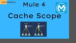 Cache Scope  Caching Strategy  Object Store Configs  Use Case  Scope  Mule 4  Mulesoft [upl. by Kluge243]