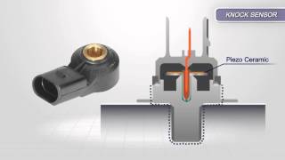 Piezo Electric Sensors Explained [upl. by Sofko]