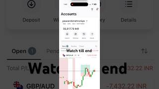 8000rs 🙂loss in forex  forex trading shorts youtubeshorts trading [upl. by Anet]