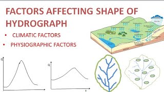 Hydrograph  Part3  Factors affecting hydrograph  Hydrology [upl. by Cassaundra]