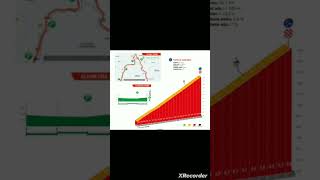 Présentation Étape 14 Tour dEspagne 2024 ⛰️ lavuelta24 lavuelta2024 [upl. by Ethelinda609]