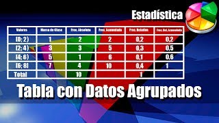 Calcular la media aritmética para datos agrupados [upl. by Ydnys334]