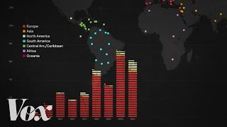 The racist history of US immigration policy [upl. by Vitale130]