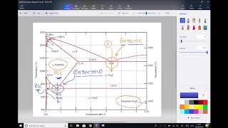 Formation of Ferrite Cementite and Pearlite in Eutectoid Steel [upl. by Odlabu]