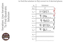 Iteration Use Iteration To Find Quadratic Solution Grade 9  OnMaths GCSE Maths Revision [upl. by Yulma]