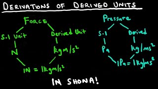 ZIMSEC Olevel Combined Science Course  Lesson 11  Derivation of Derived Units  In SHONA [upl. by Tsugua]