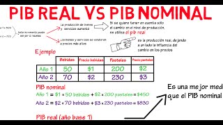 Diferencia entre PIB real y PIB nominal  Cap 2  Macroeconomía [upl. by Artinek]