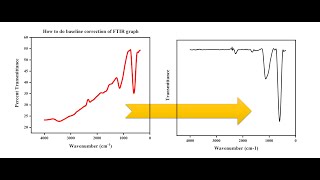 How to do baseline correction of FTIR graph [upl. by Ijar]