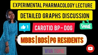 PRACTICAL PHARMACOLOGY GRAPHS DISCUSSION  CAROTID BP DOG VIVA QUESTIONS MBBS  MD PHARMACOLOGY [upl. by Fons]