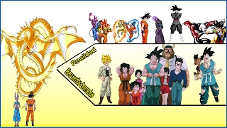 Dragon Ball Super  Análisis El DESEO Final Que Lo CAMBIARÁ TODO [upl. by Malilliw]