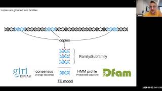 2024 Fall Biosciences amp Genomics Series Denovo Detection and Annotation of Transposable Elements [upl. by Nyrok343]