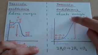 Reacciones exotérmicas y endotérmicas [upl. by Valeta]