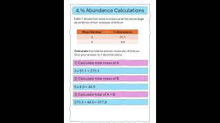 SLOP percentage abundance [upl. by Aeriel]