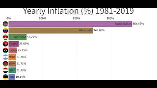 Venezuelan inflations meme venezuela inflation countries [upl. by Orat21]