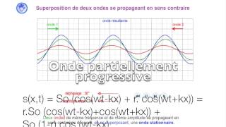 Ondes stationnaires ondes progressives simulationexplications [upl. by Hoon]